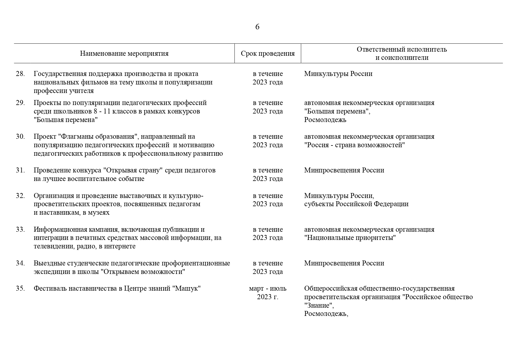 План конференций для среднего медперсонала. План мероприятий по проведению года педагога и наставника. План занятий со средним медицинским персоналом. План занятий старшей медсестры со средним медперсоналом.